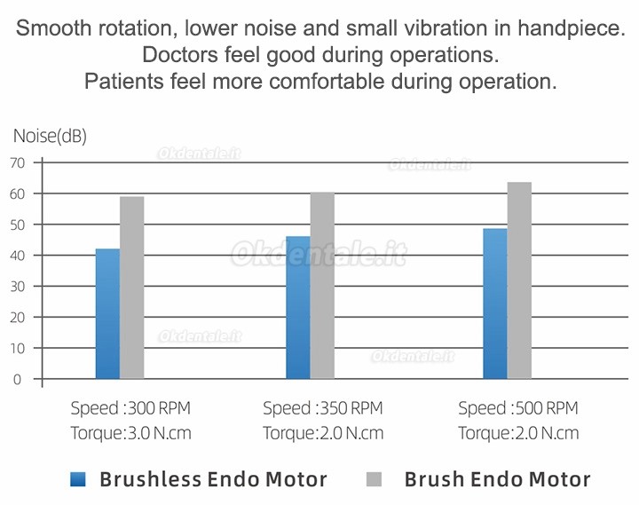 Woodpecker Endo Smart micromotore endodontico con reciprocante